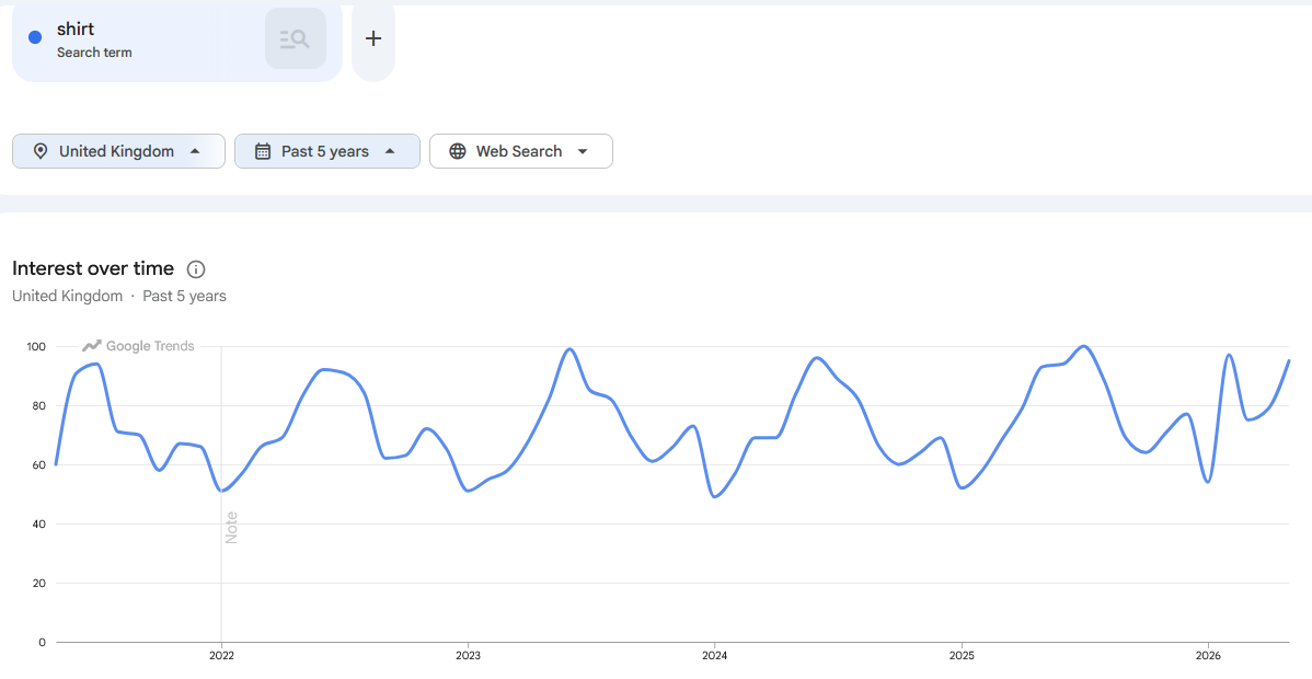Vegan Popularity Trends - Tracker